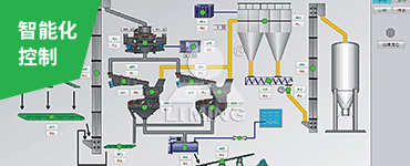 配套中央控制系統(tǒng)，一鍵啟動/停止，實時監(jiān)控各主機運行狀態(tài)，保證系統(tǒng)24小時全天候運行，連續(xù)穩(wěn)定生產(chǎn)。